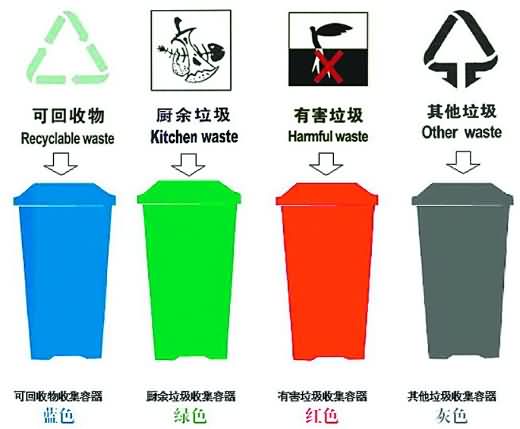 废物分类，简单忽略的５个小细节